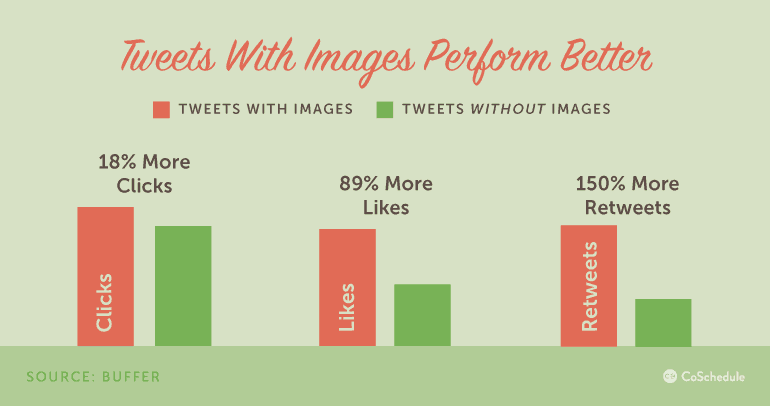 Tweets with images perform better