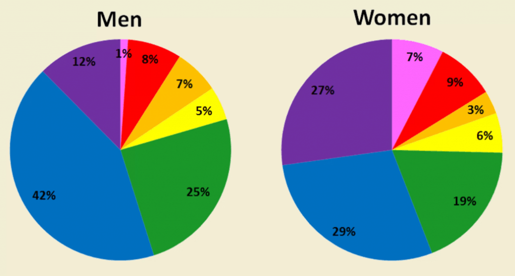 gender color preferences