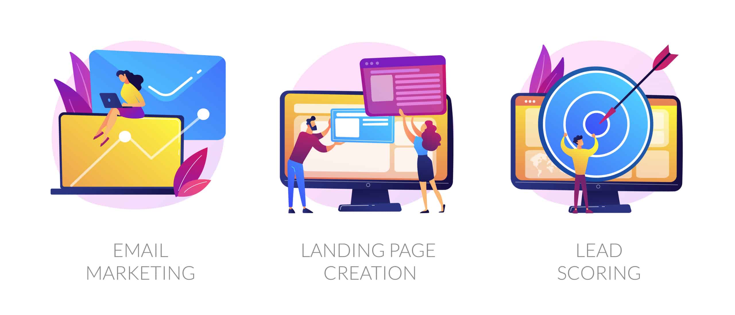 Email marketing, landing page creation, and lead scoring illustrations