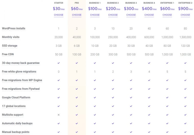 Kinsta pricing plans