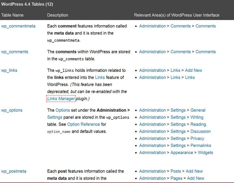 WordPress database