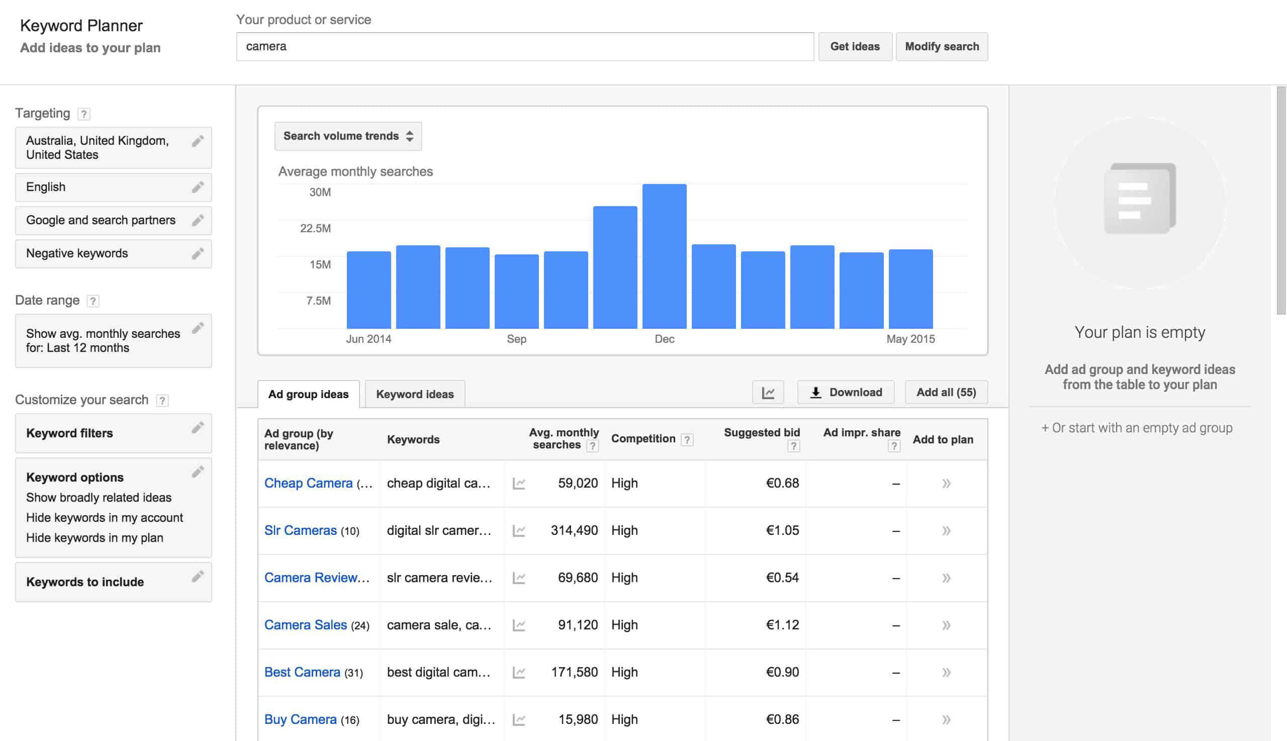 Google Keyword Planner