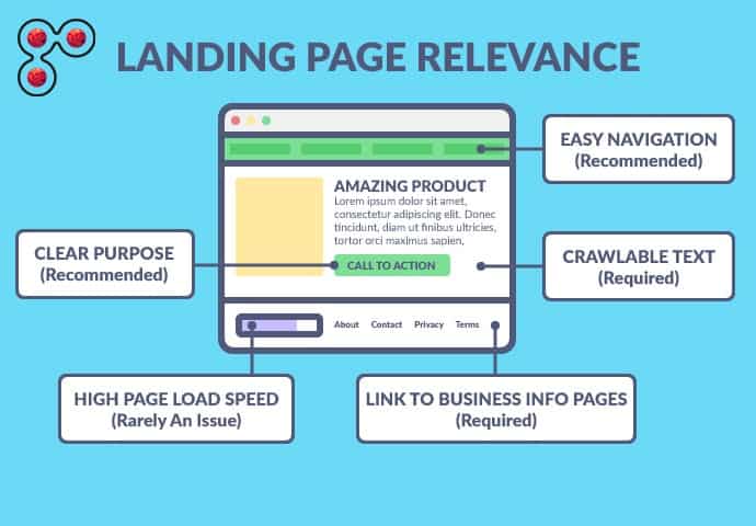 landing-page-relevance