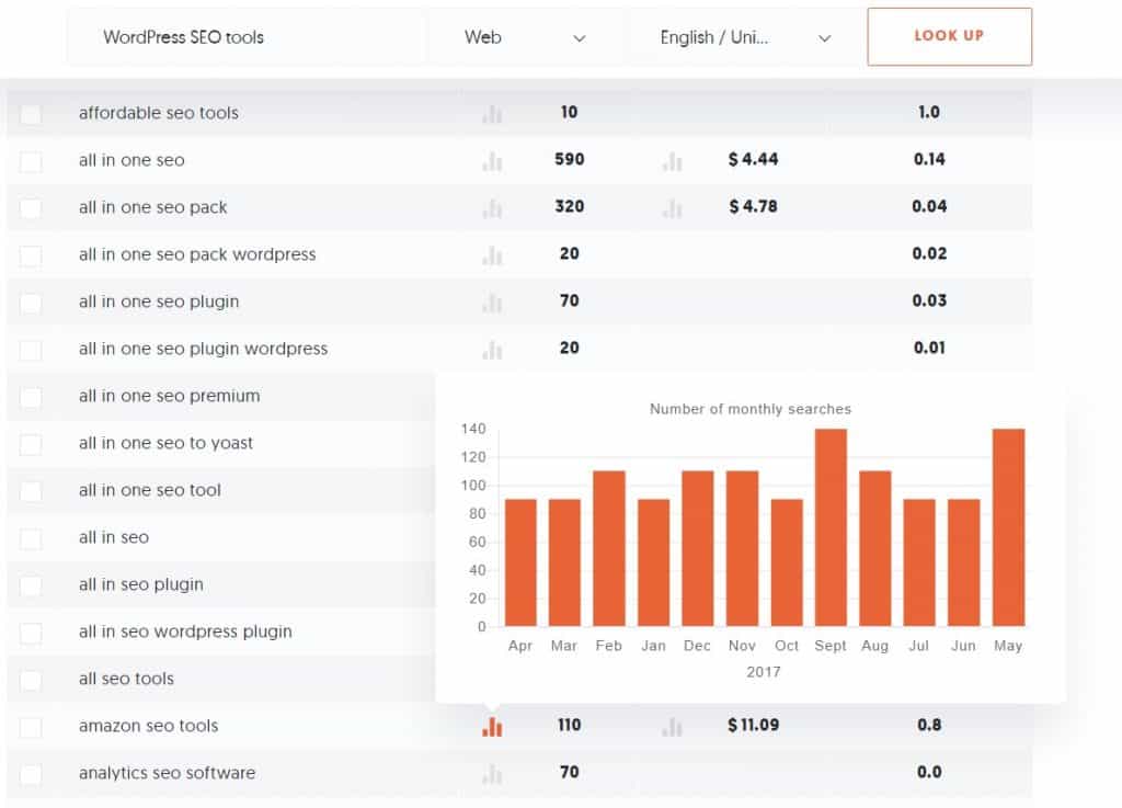 Ubersuggest - Number of Monthly Searches