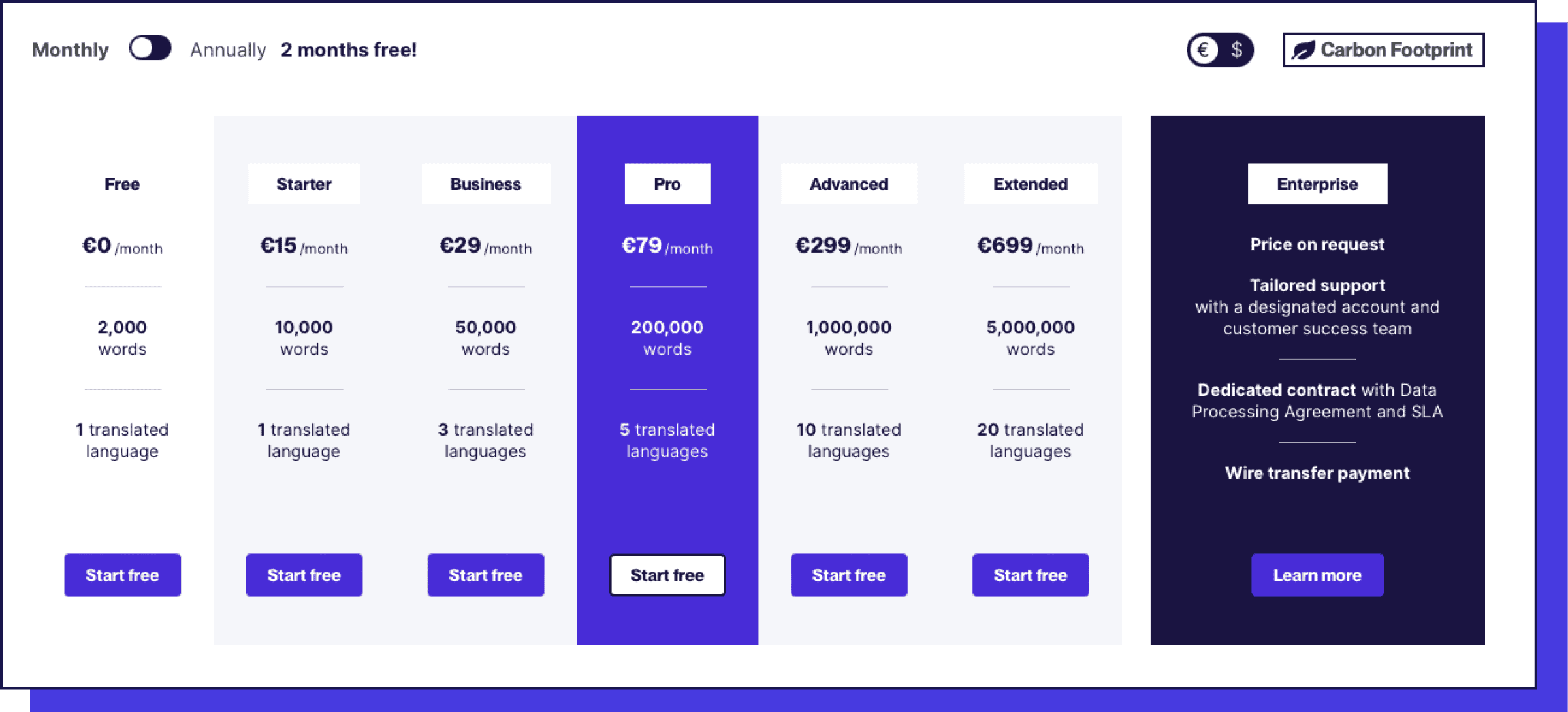 Pricing