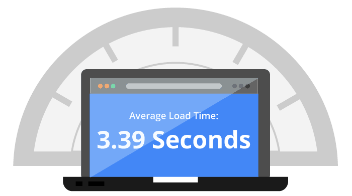 Ecommerce Platform Load Time