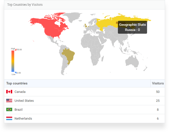 Analytify Countries