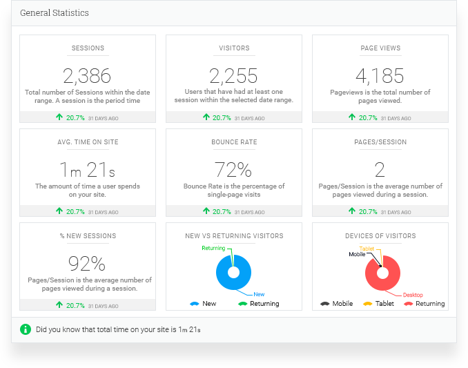 Analytify General Statistics