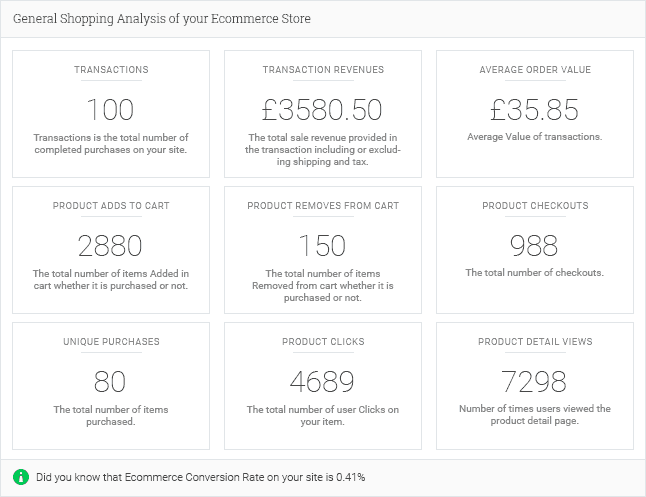 Analytify Shopping Analysis