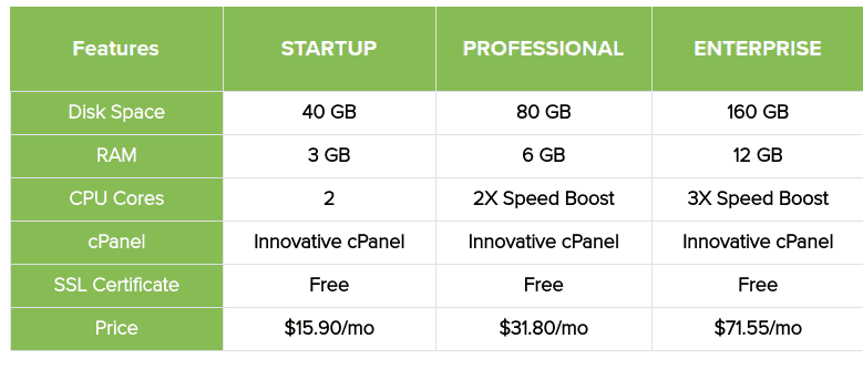 Hostinger Pricing