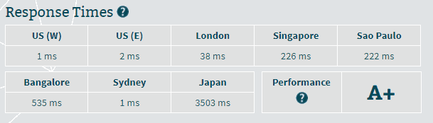 Hostinger Server Proficiency