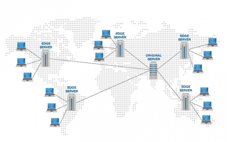 content delivery network