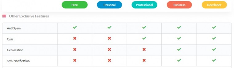 weForms additional features