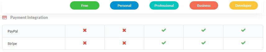 Enable payment options for your customers