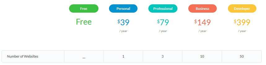 The pricing table
