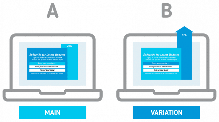 A/B Content Testing MailOptin