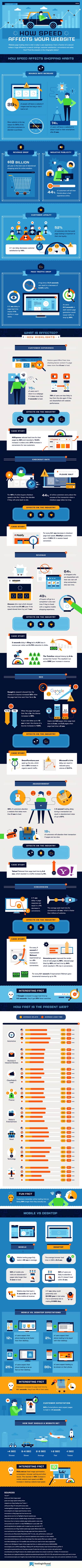 Website Speed Infographic