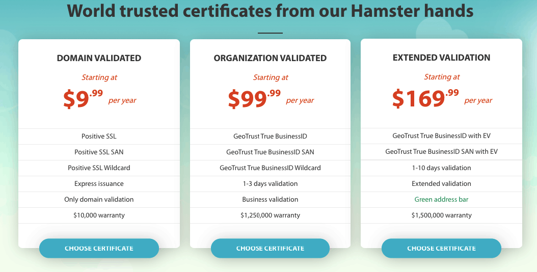 SSL Certificate prices