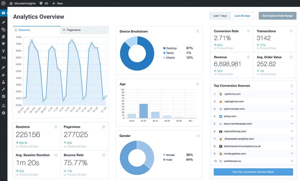 MonsterInsights