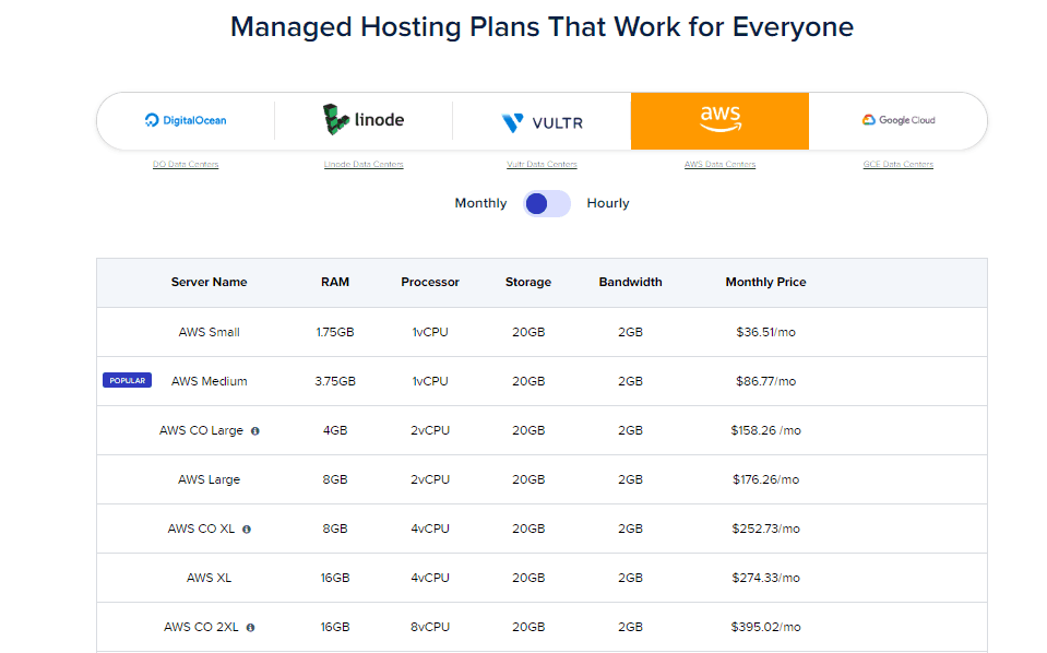 screengrab of Cloudways Platform