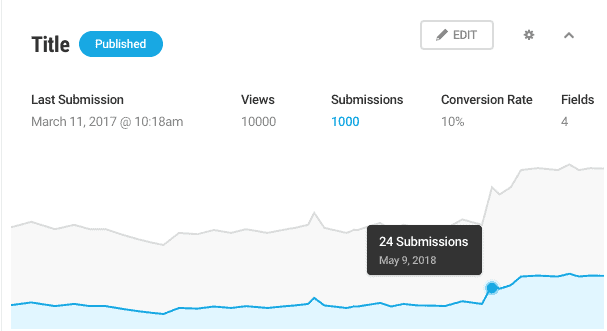 Forminator form statistics