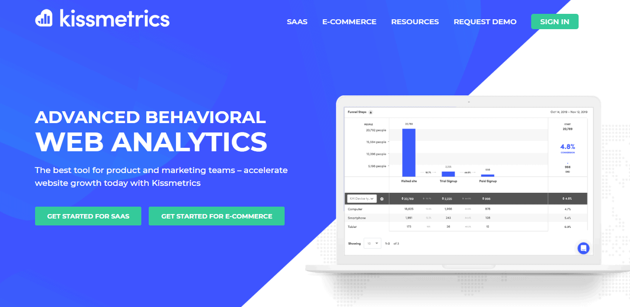 Kissmetrics