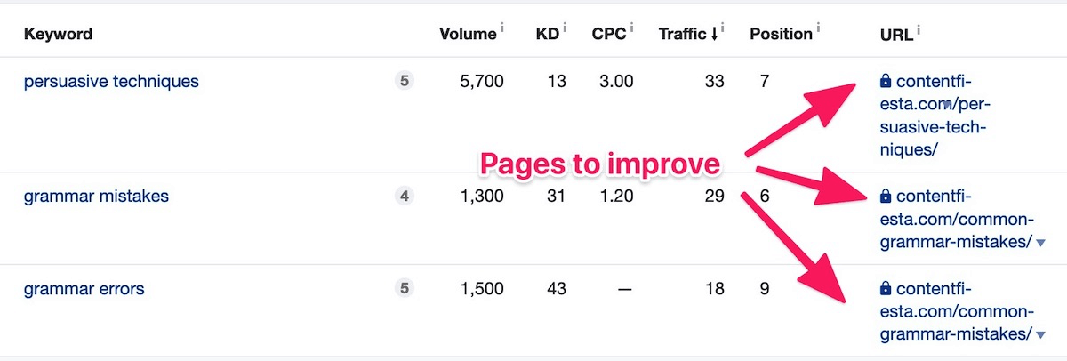 Keyword report