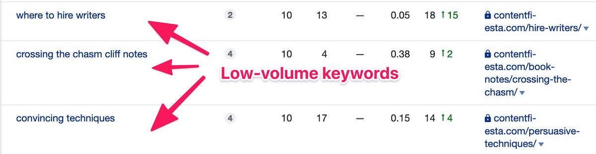 Low volume keywords