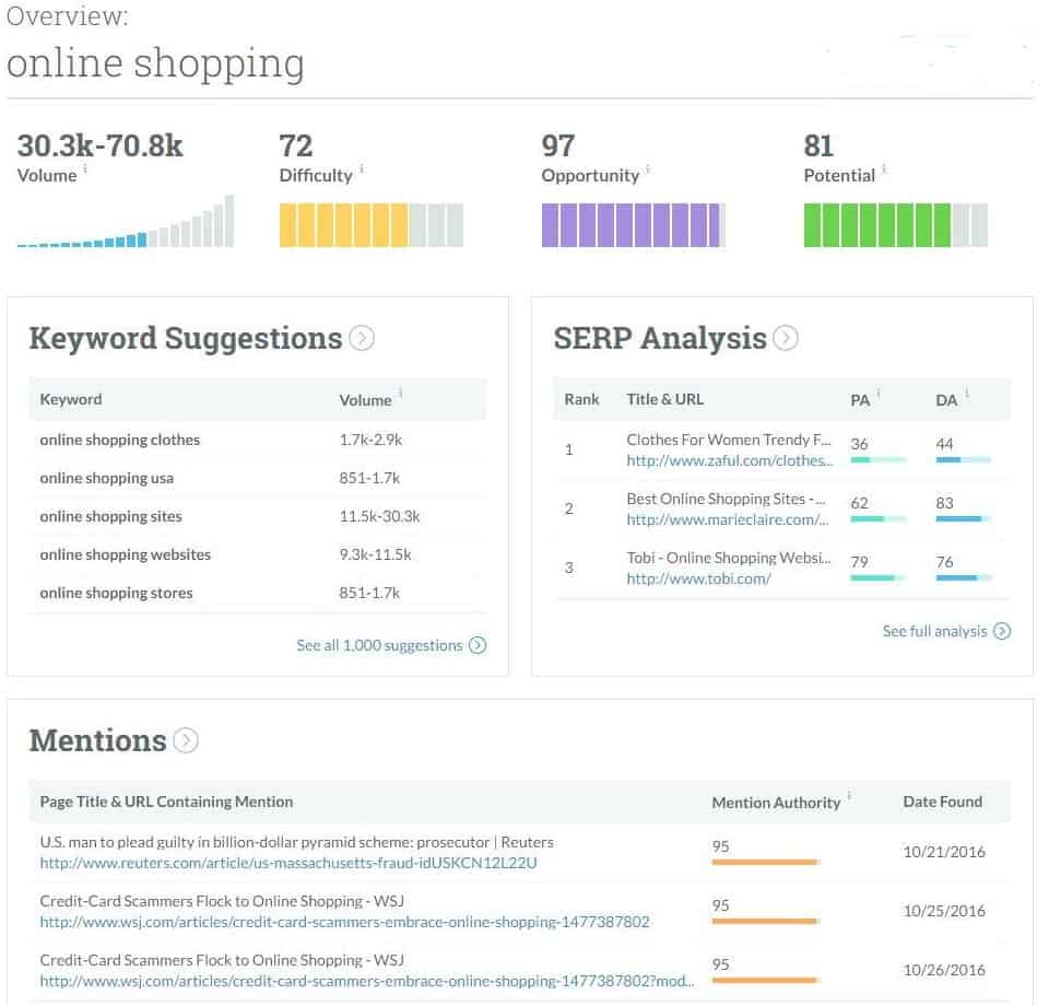 Moz keyword overview