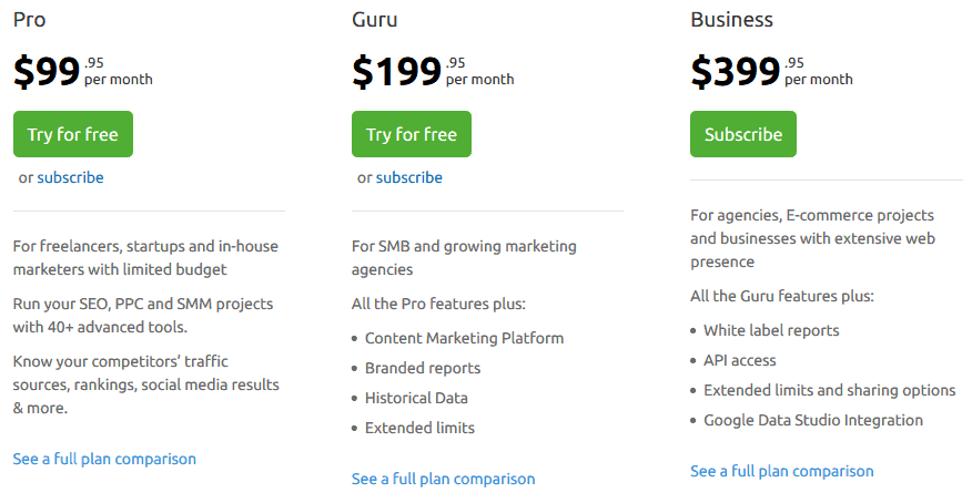 SEMrush pricing