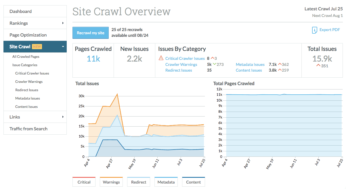 Site crawl