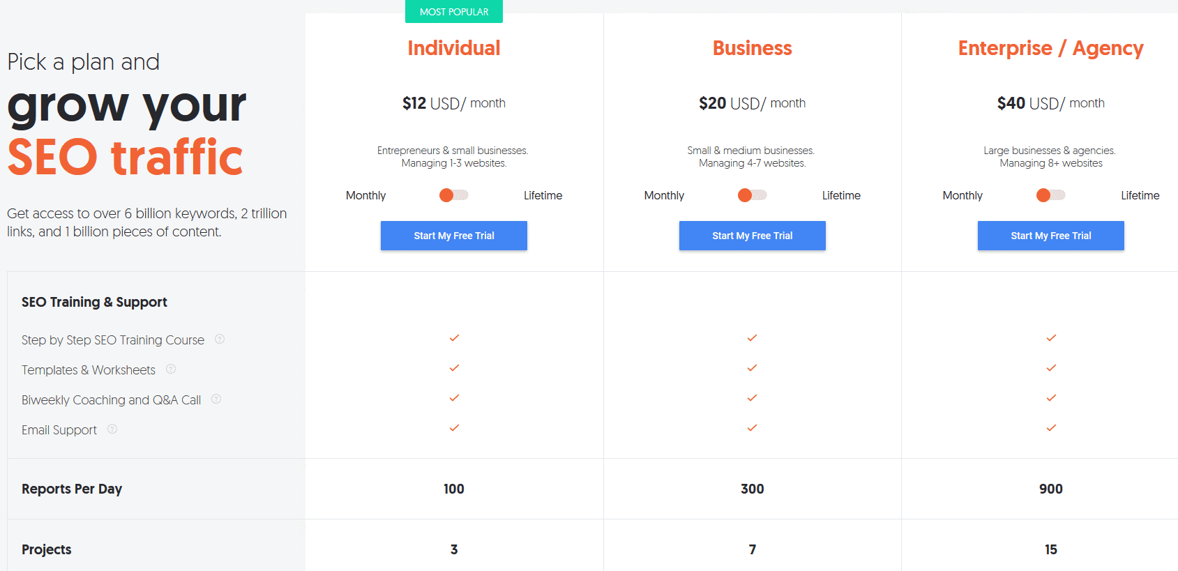 Ubersuggest pricing