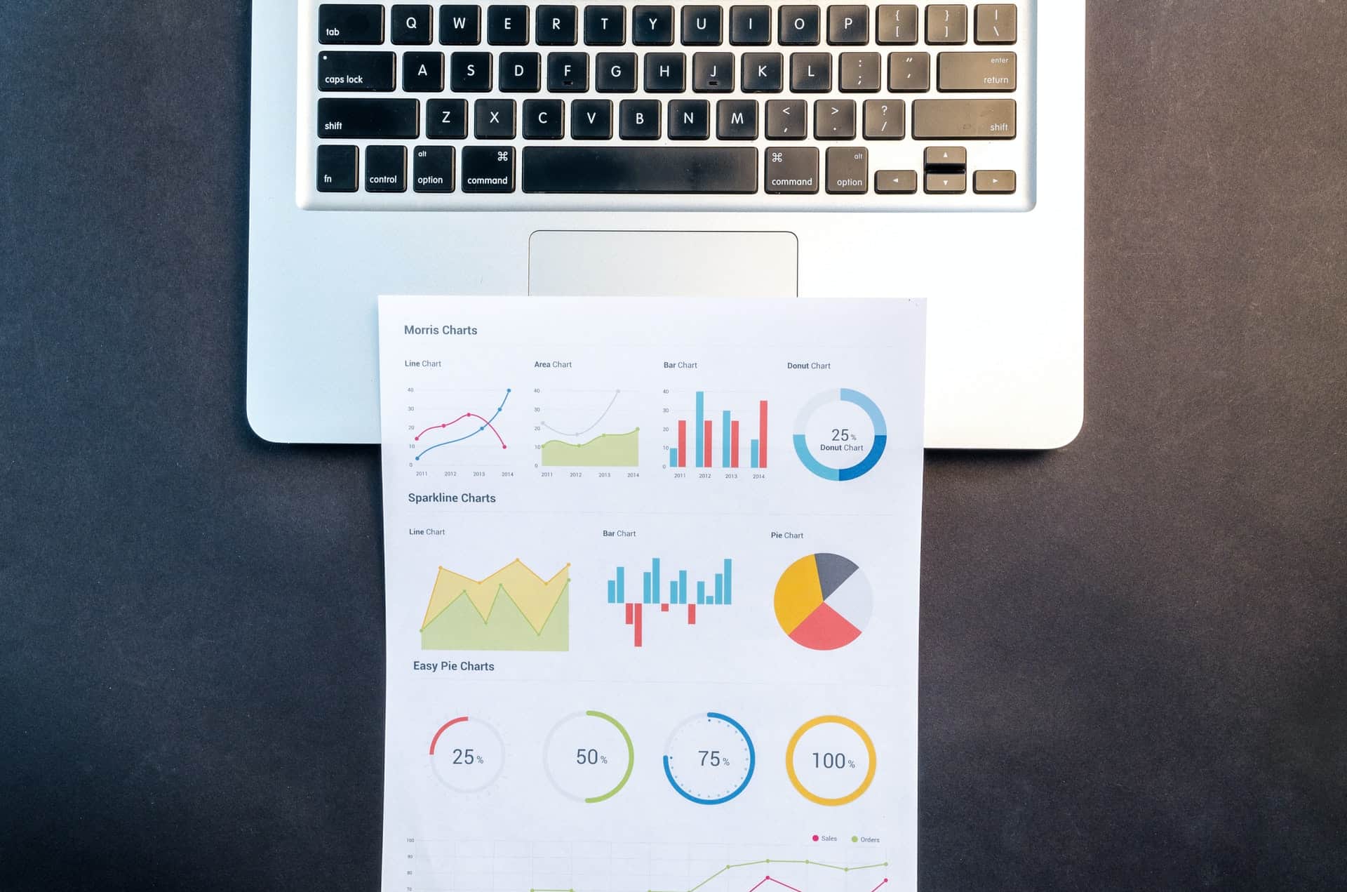 Report with different charts