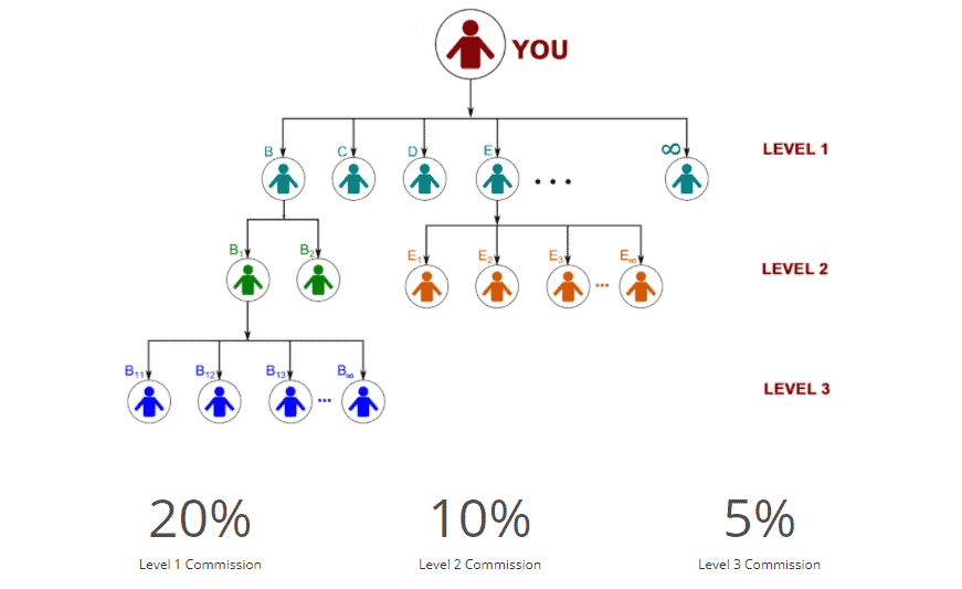 SmartSeller affiliate scheme