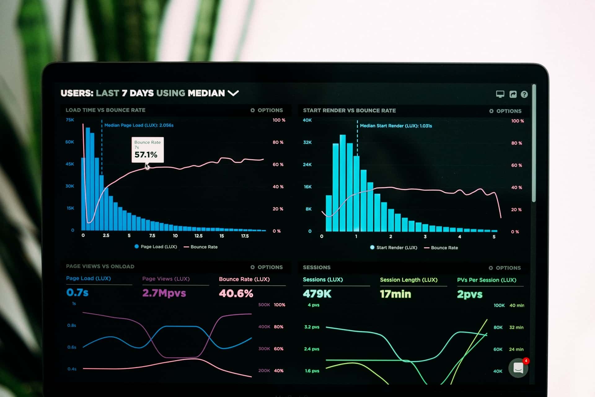 Traffic chart close up