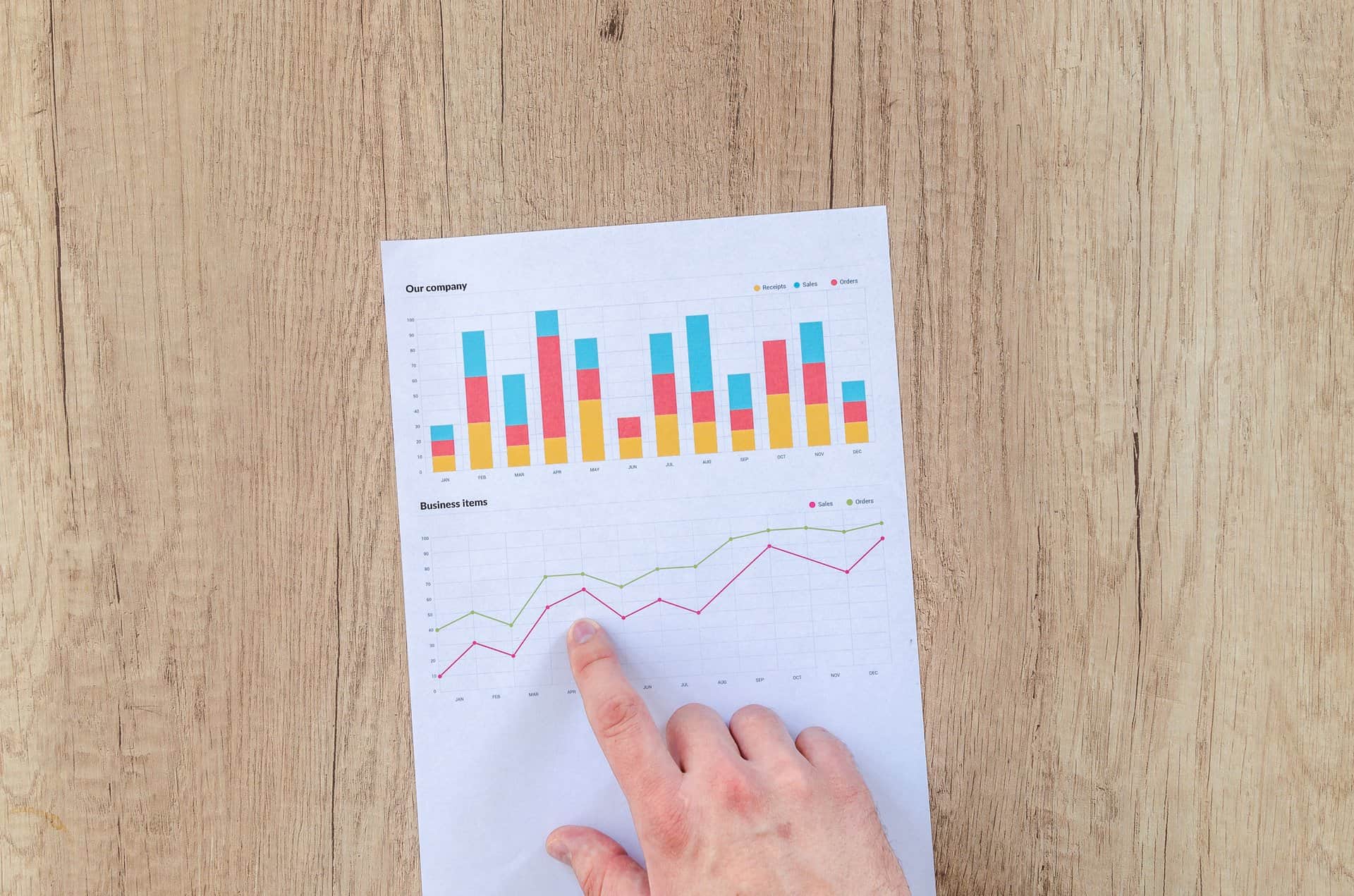 Two chart types