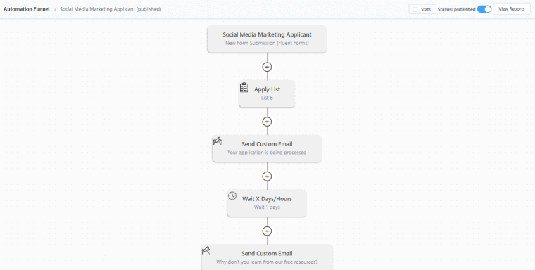 FluentCRM marketing automation