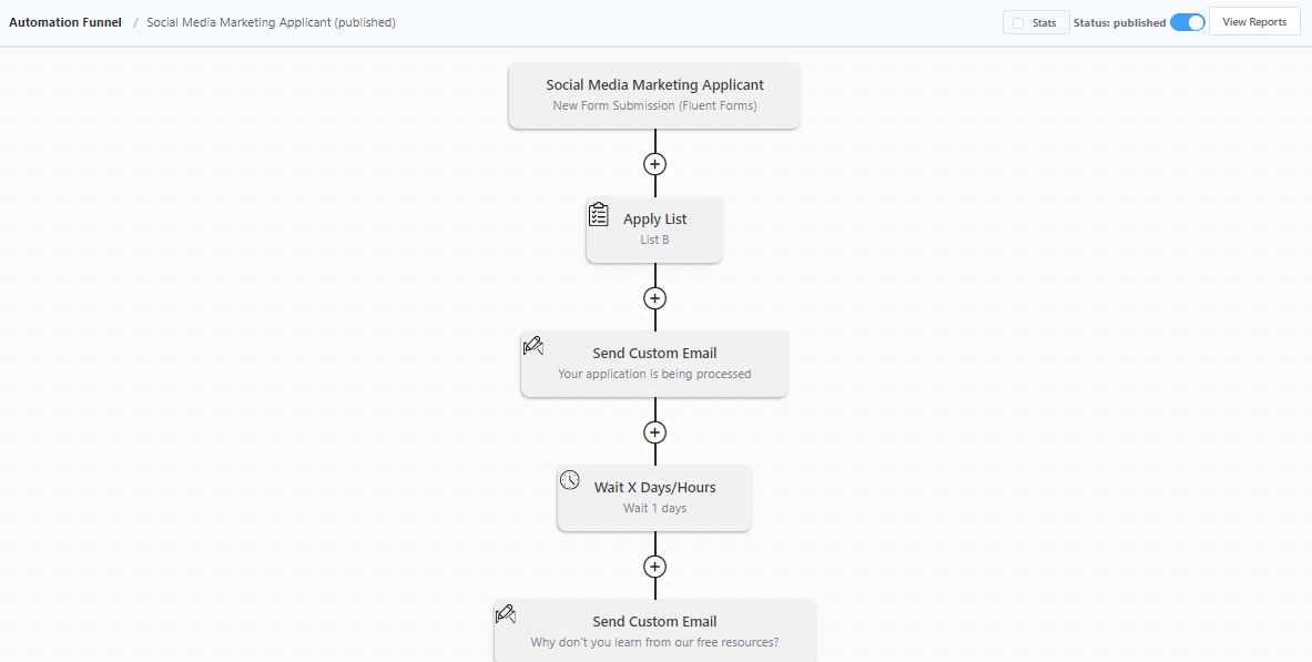 FluentCRM marketing automation