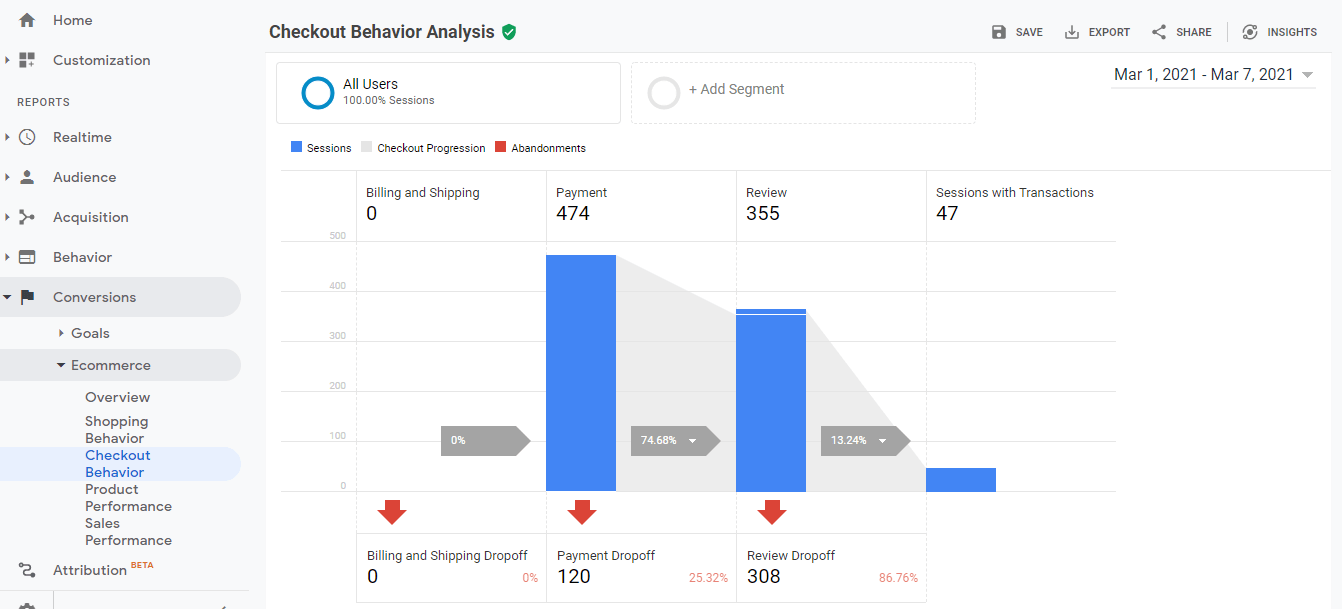 Enhanced Ecommerce Google Analytics Plugin for WooCommerce checkout behavior analysis 