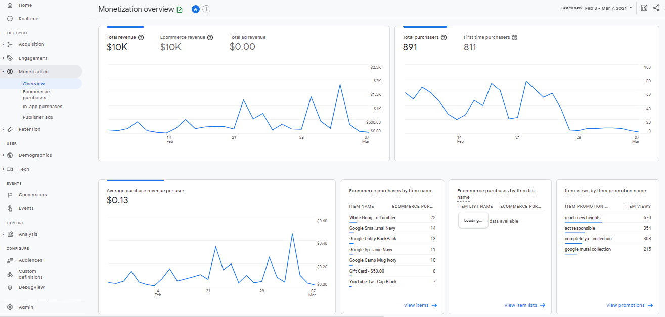 Google Analytics 4 monetization section