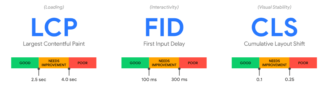 Core Web Vitals infographic