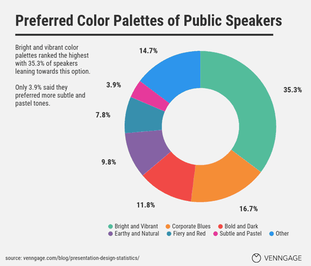 Presentation design statistics 