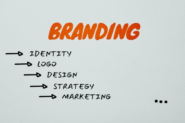 Branding checklist