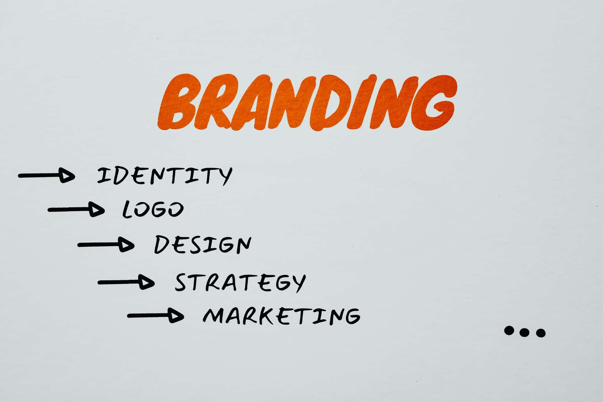 Branding checklist