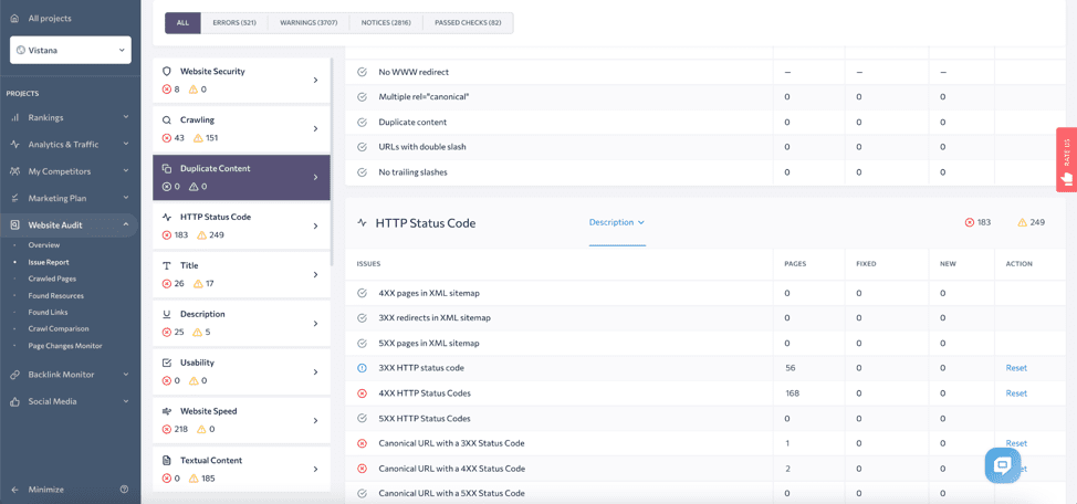 Website audit duplicate content