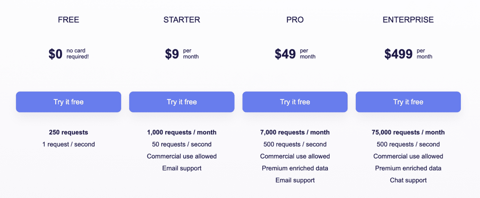 Abstract pricing