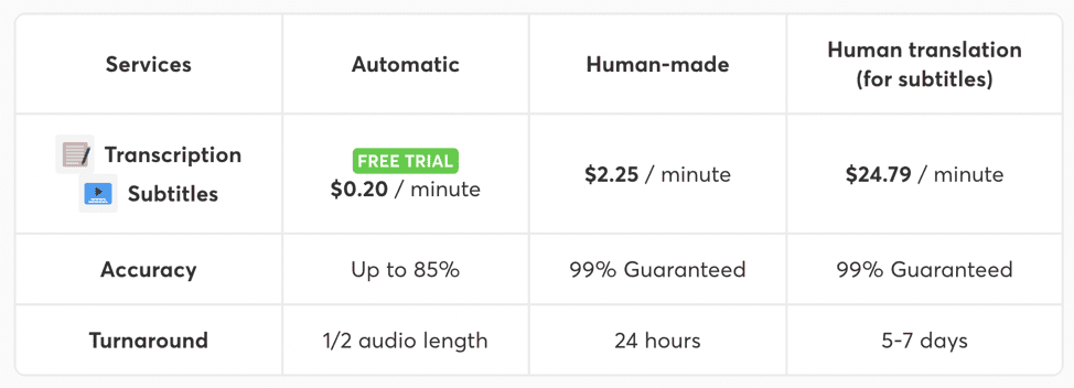 Happy Scribe pricing