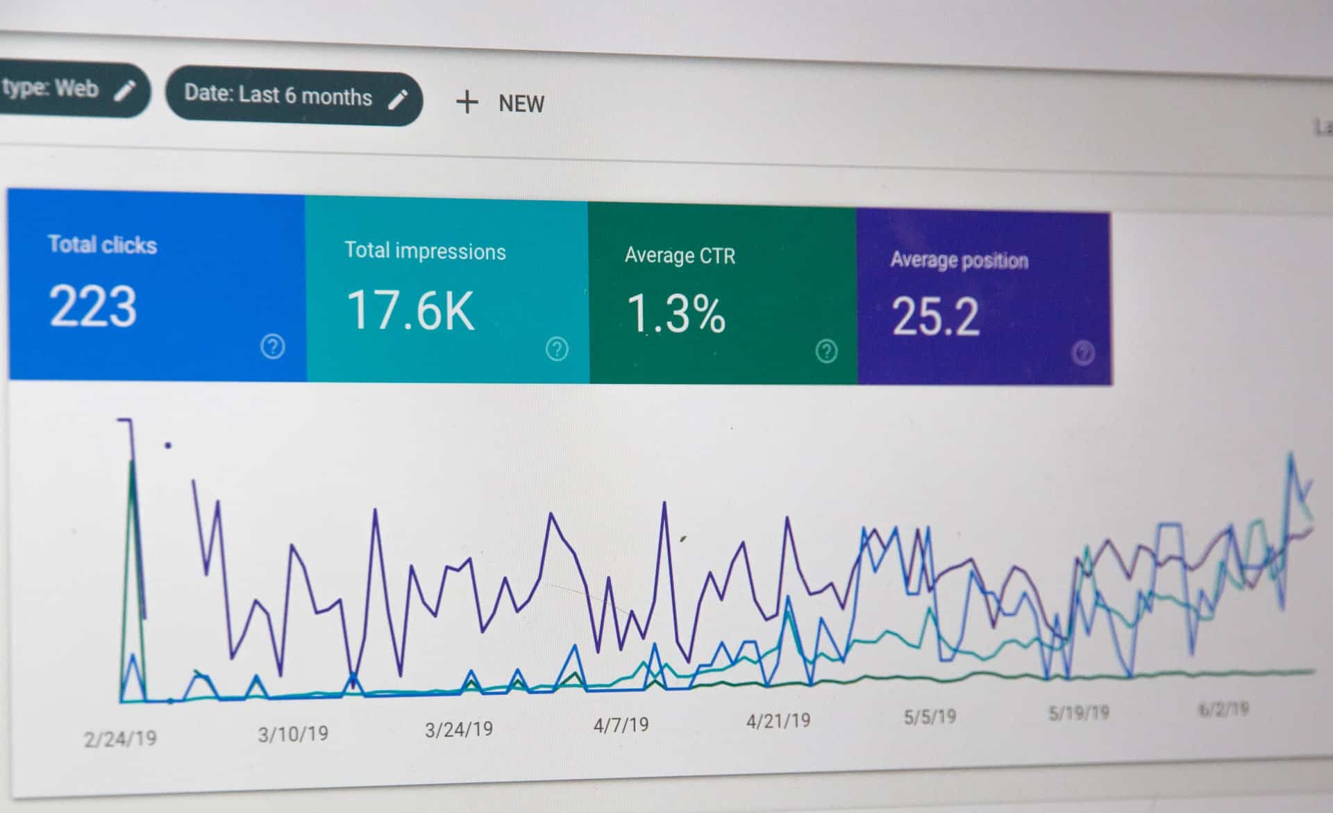 SEO Stats