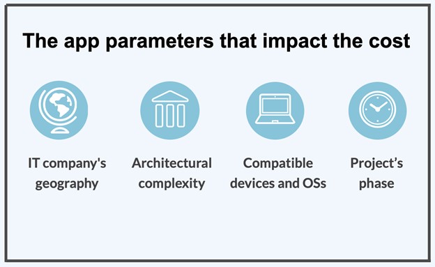 App cost parameters