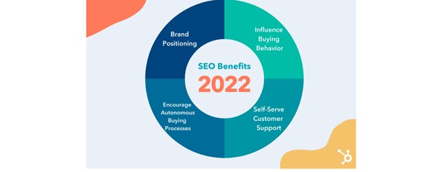 SEO benefits